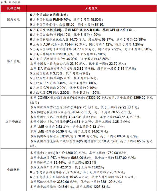 西部策略：美债“洪峰”，注意“安全”！