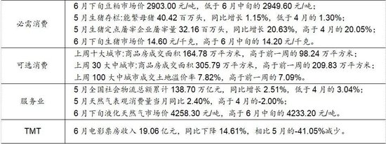 西部策略：美债“洪峰”，注意“安全”！