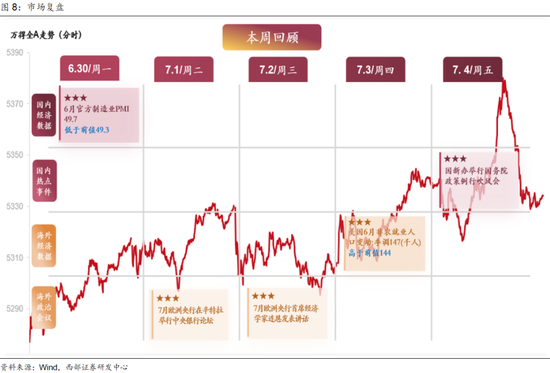 西部策略：美债“洪峰”，注意“安全”！