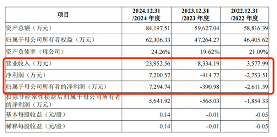 上海超导冲刺科创板，高增长背后隐忧待解：五大客户集中度81%远超行业均值 高毛利率可持续性存疑