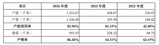 上海超导冲刺科创板，高增长背后隐忧待解：五大客户集中度81%远超行业均值 高毛利率可持续性存疑