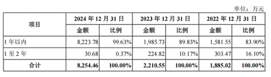 上海超导冲刺科创板，高增长背后隐忧待解：五大客户集中度81%远超行业均值 高毛利率可持续性存疑