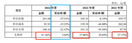 上海超导冲刺科创板，高增长背后隐忧待解：五大客户集中度81%远超行业均值 高毛利率可持续性存疑
