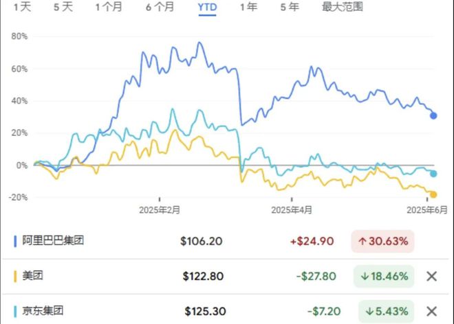 阿里、美团史诗级外卖大战打响！高盛推演了3种结局