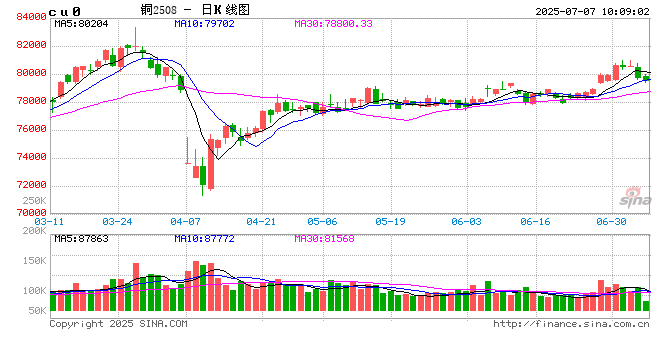 光大期货有色金属类日报7.7