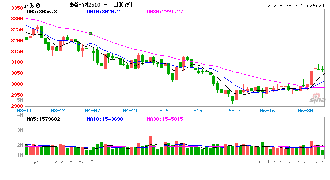 光大期货矿钢煤焦类日报7.7