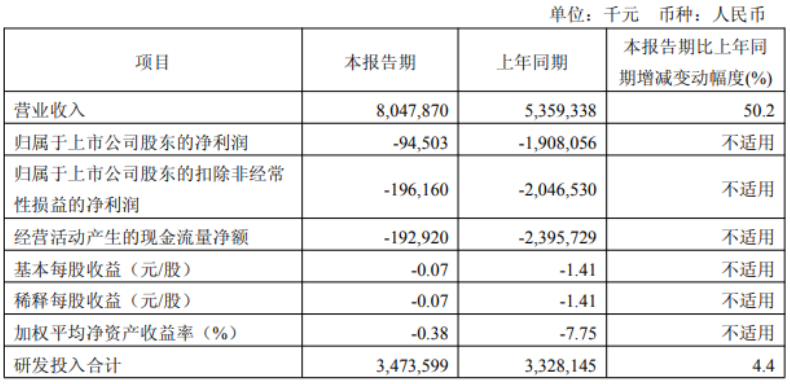市值超越恒瑞医药，百济神州凭什么？