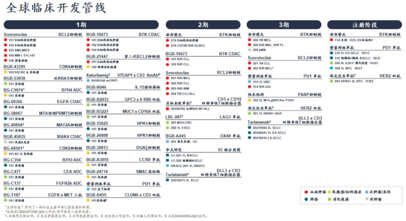 市值超越恒瑞医药，百济神州凭什么？