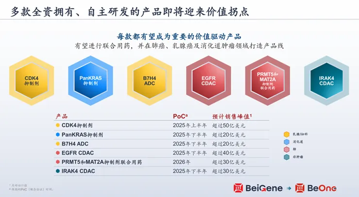 市值超越恒瑞医药，百济神州凭什么？