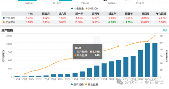 中金基金人事变动频繁！卸任，卸任！多名基金经理疑因业绩太差而被边缘化