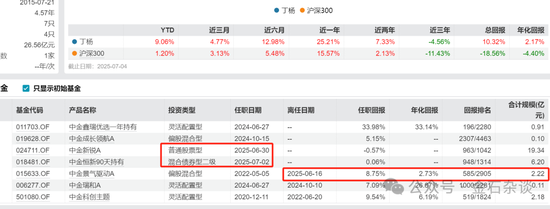 中金基金人事变动频繁！卸任，卸任！多名基金经理疑因业绩太差而被边缘化