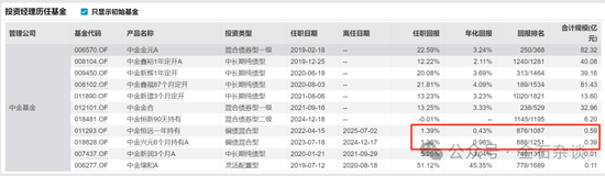 中金基金人事变动频繁！卸任，卸任！多名基金经理疑因业绩太差而被边缘化