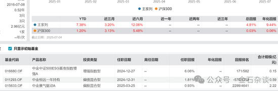 中金基金人事变动频繁！卸任，卸任！多名基金经理疑因业绩太差而被边缘化