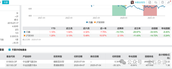 中金基金人事变动频繁！卸任，卸任！多名基金经理疑因业绩太差而被边缘化