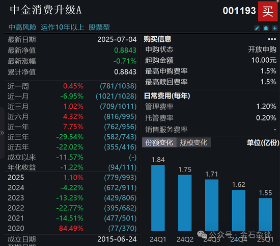 中金基金人事变动频繁！卸任，卸任！多名基金经理疑因业绩太差而被边缘化
