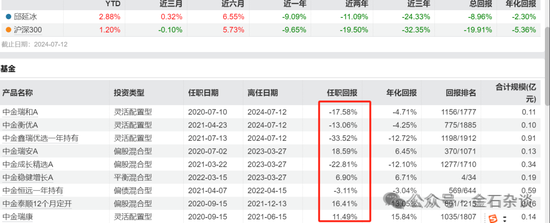 中金基金人事变动频繁！卸任，卸任！多名基金经理疑因业绩太差而被边缘化