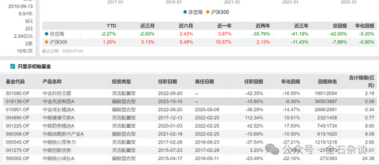 中金基金人事变动频繁！卸任，卸任！多名基金经理疑因业绩太差而被边缘化