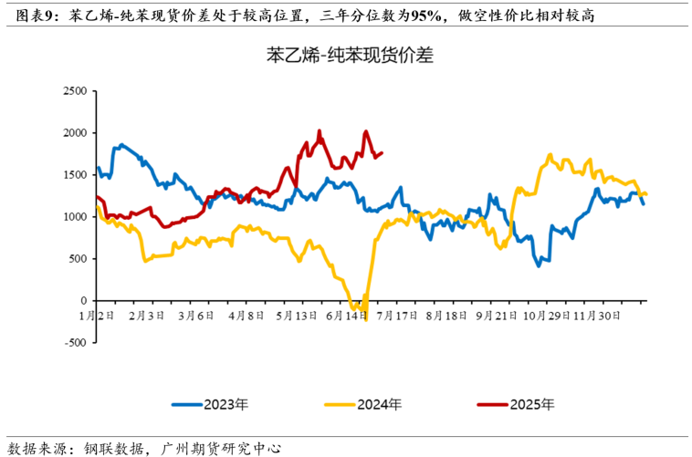 新品种上市丨纯苯-纯苯期货首日策略
