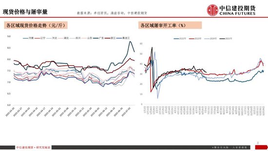 【生猪旬报】“反内卷”强预期的阶段性证伪？