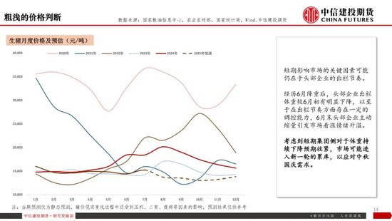 【生猪旬报】“反内卷”强预期的阶段性证伪？