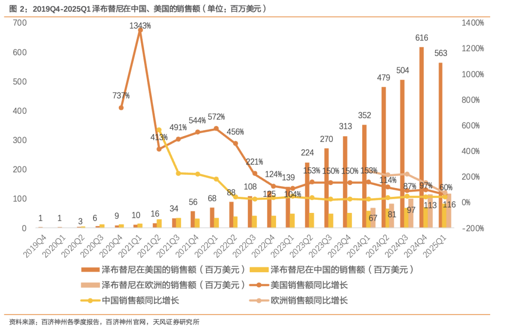 反转了，三重大利好，跌了四年的创新药，春天到了