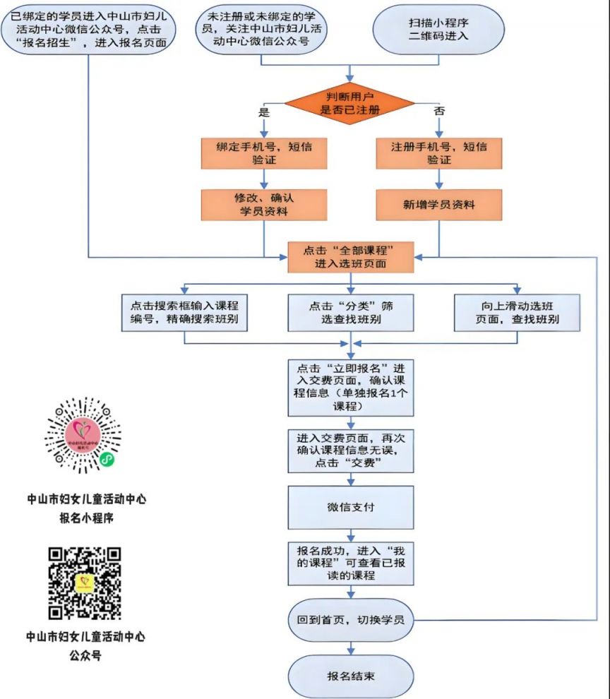 中山市一中报名时间(中山市第一中学招生热线)