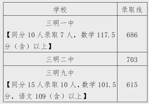 长泰县二中报名时间(长泰县二中报名时间安排)