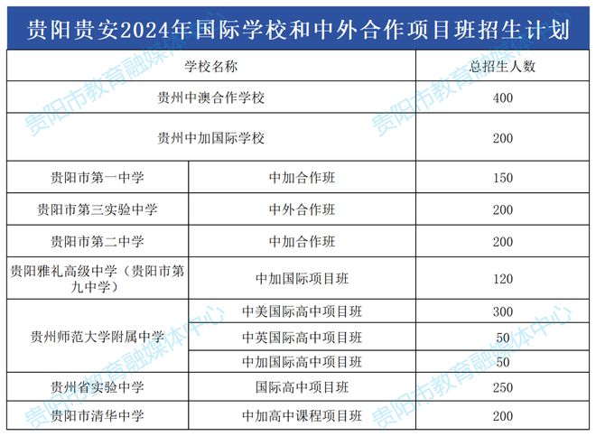 贵阳市初中报名时间(贵阳市初中招生)