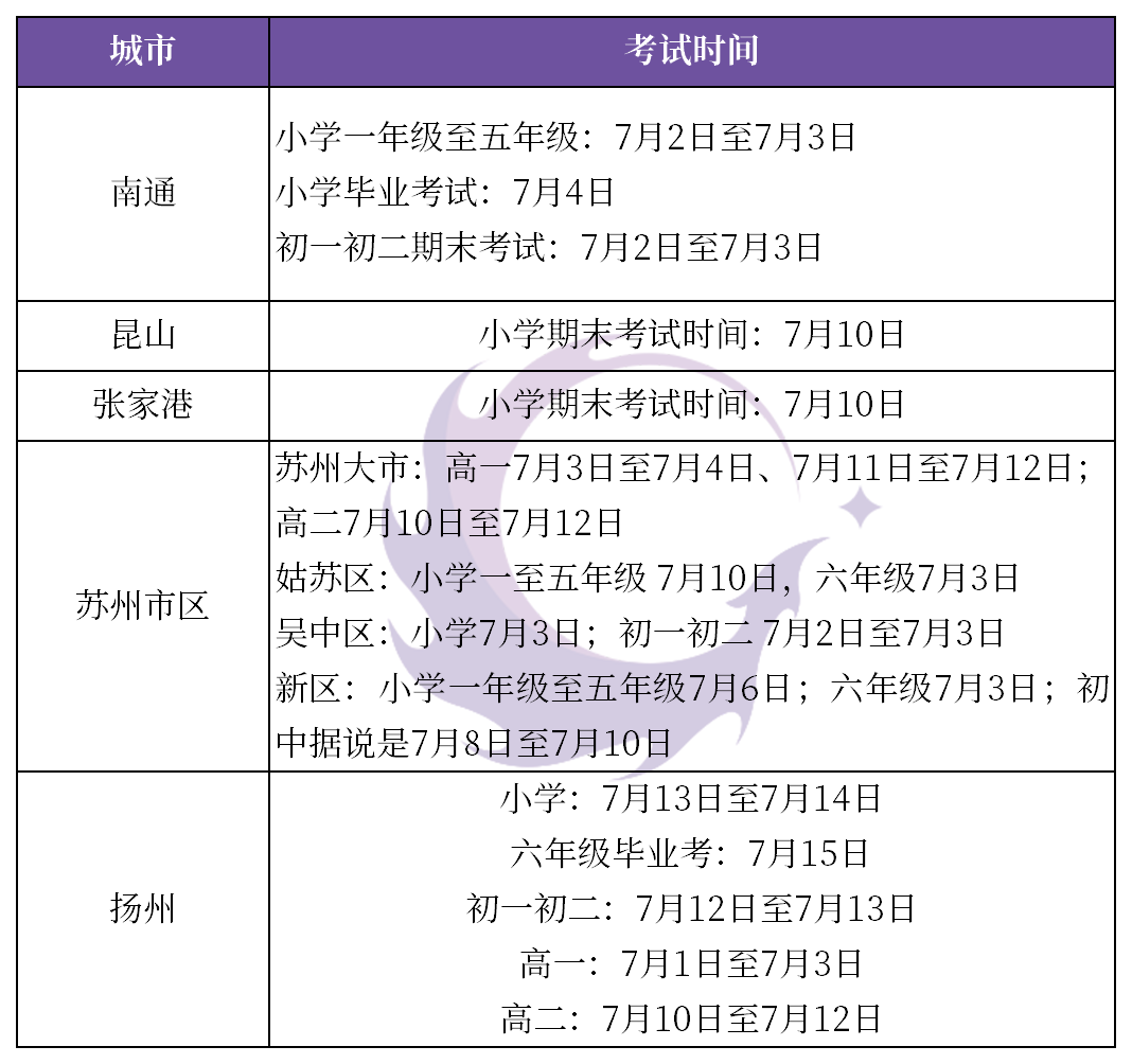 曲靖市初中报名时间(曲靖初中招生简章)