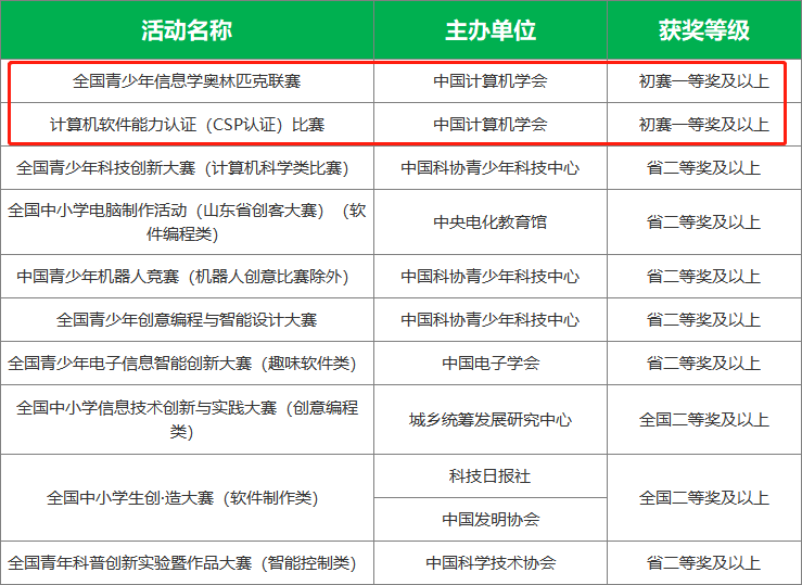 莱西市五中报名时间(莱西高中招生政策)