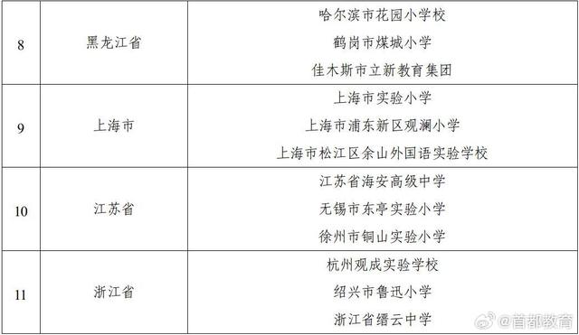 平潭县高中报名时间(平潭高中寒假放假时间2020)