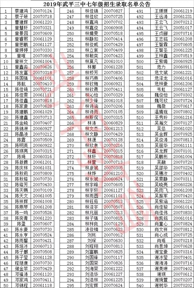 武平县三中开学时间(武平县三中开学时间最新消息)