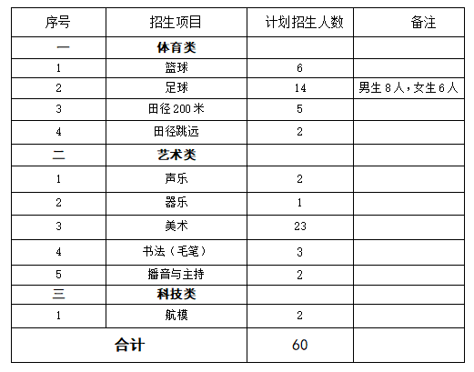 省直辖三中报名时间(三中什么时候报名招中学生2021)