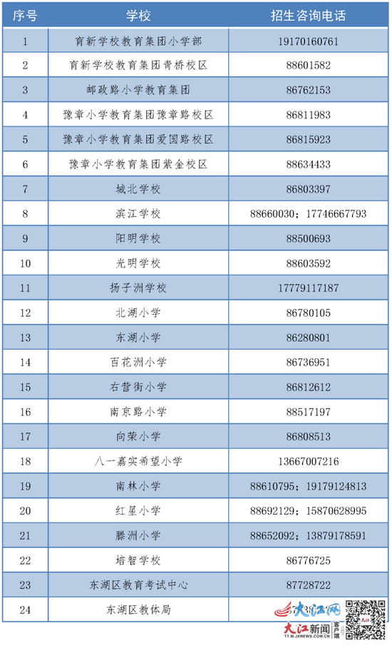 会同县小学报名时间(2021年会同县城区义务教育阶段学校招生工作方案)