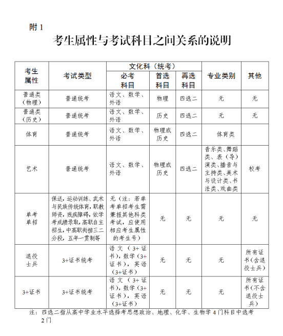 牙叉镇高中报名时间(中考需要在户口所在地考吗)