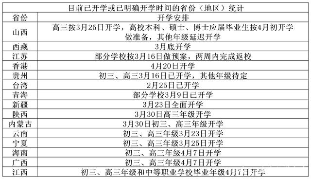 思茅区高中开学时间(高一今年什么时候开学)