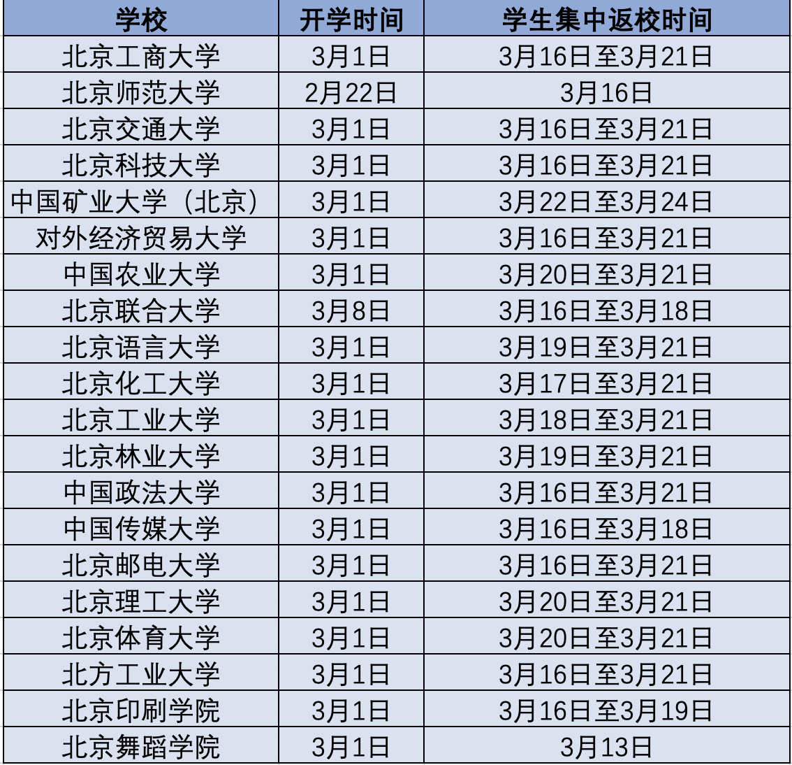 思茅区高中开学时间(高一今年什么时候开学)