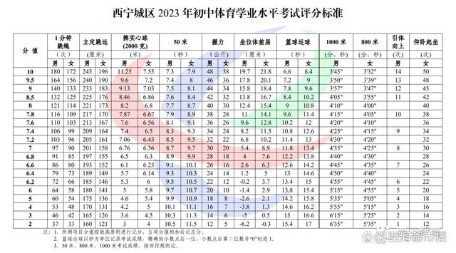 永德县初中报名时间(永德县初中报名时间安排)