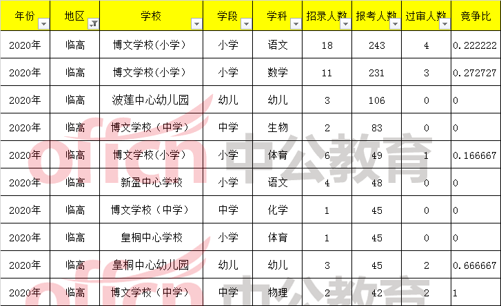 临高县三中报名时间(临高县第二中学)