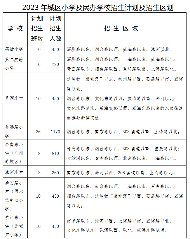 洪泽区初中报名时间(洪泽中学2021准备招生)