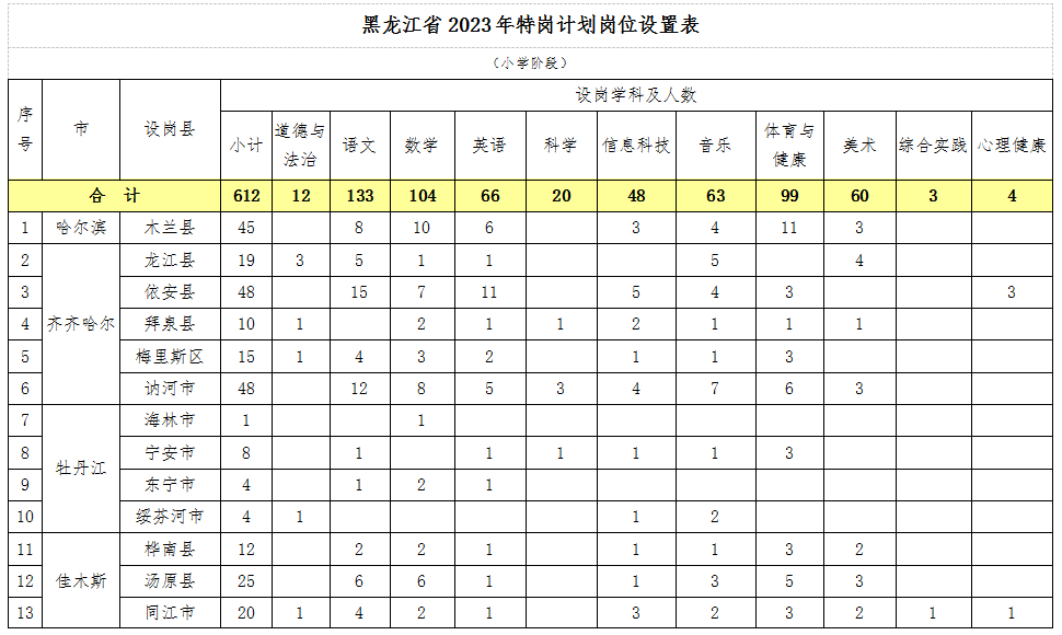 望奎县二中开学时间(望奎二中录取分数线预测)