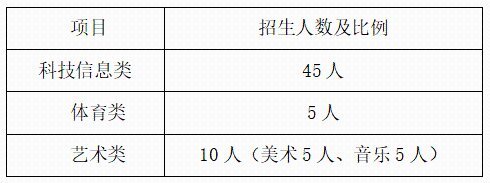 田家庵区高中报名时间(田家庵区2021年初中招生服务片区划分方案)