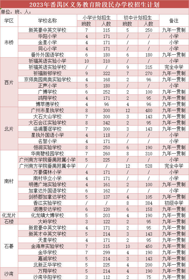 阿勒泰市初中报名时间(阿勒泰地区中考中招服务)