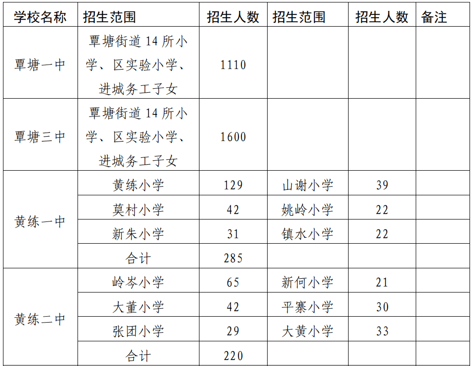 乌审旗初中报名时间(乌审旗初中报名时间查询)