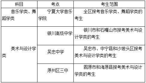 石嘴山市高中报名时间(石嘴山市高中学校有哪些)