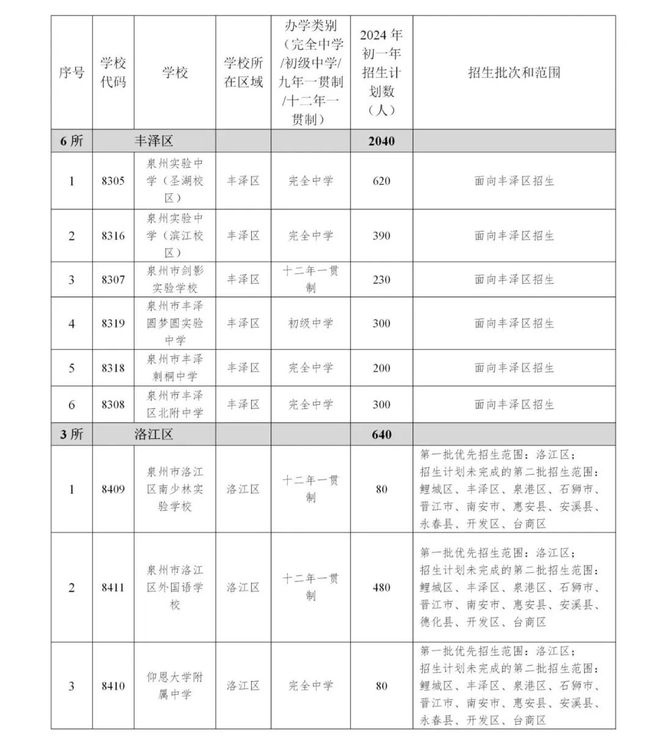 济宁市初中报名时间(2021年济宁初中网上报名)