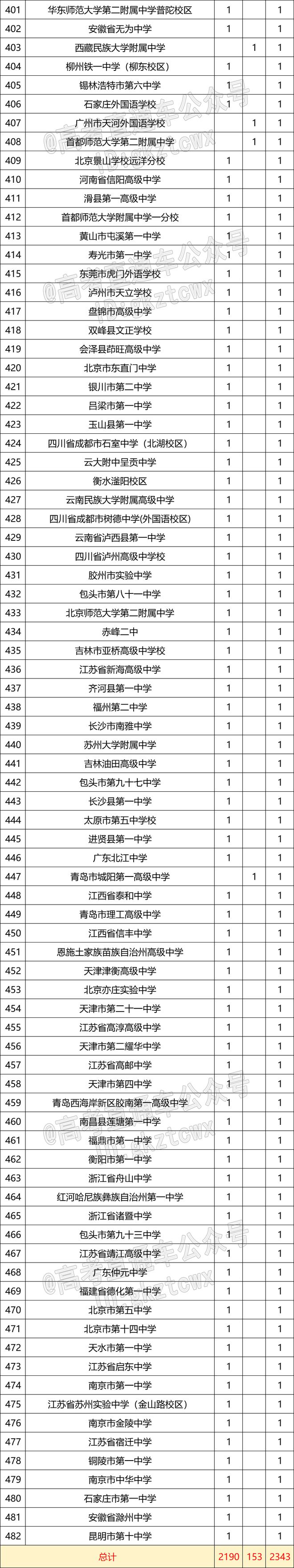 广饶县二中开学时间(广饶初中什么时候开学)