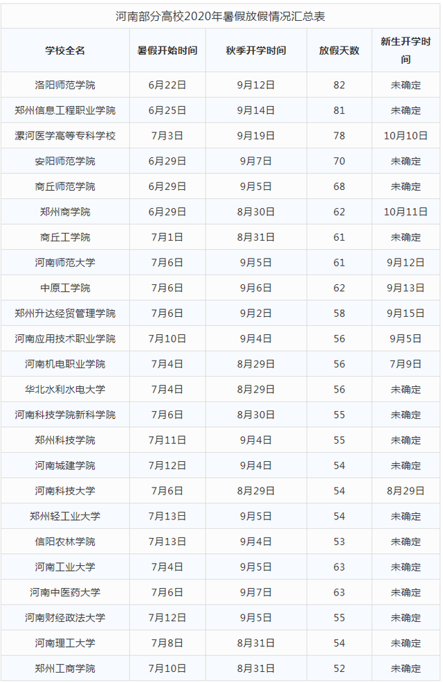 感城镇高中开学时间(高中开学时间2024上半年)