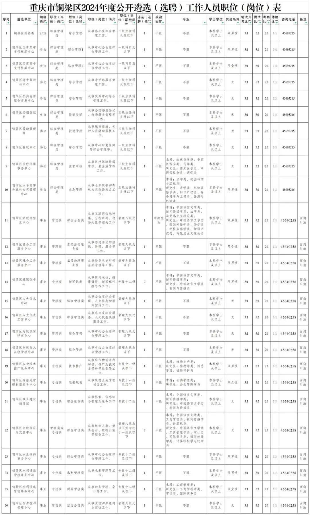 铜梁区高中报名时间(铜梁普通高中)