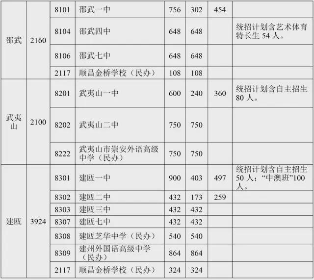 南平市一中开学时间(南平市一中开学时间表)